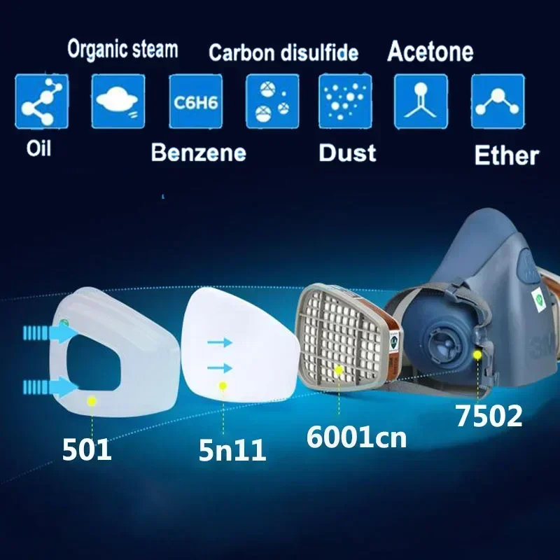 17 in 1 3M 7502 ฝุ่นหน้ากากป้อ - Dust Mask Construction บทวิจารณ์และราคา